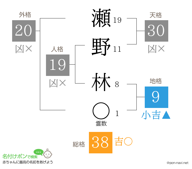 瀬野 林さんの姓名判断結果
