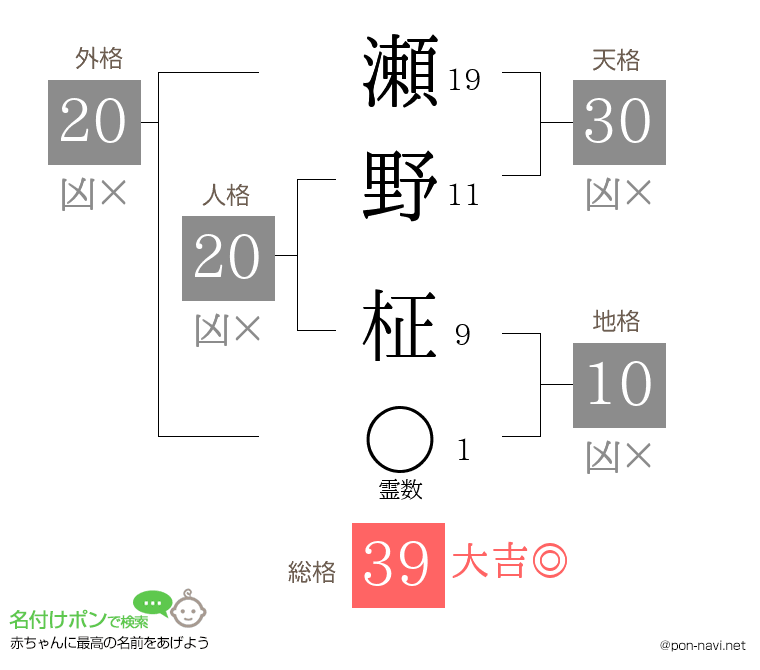 瀬野 柾さんの姓名判断結果