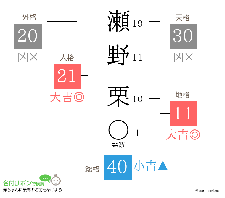瀬野 栗さんの姓名判断結果