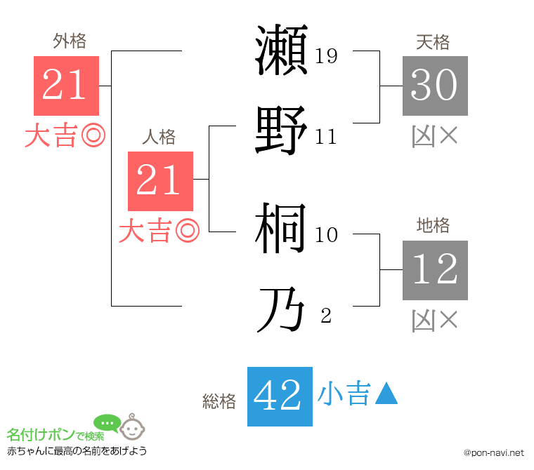瀬野 桐乃さんの姓名判断結果