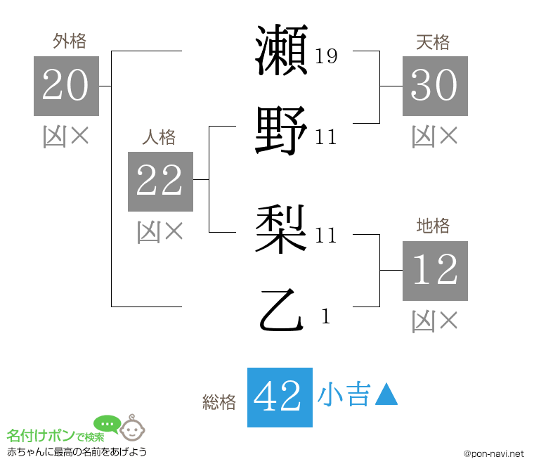 瀬野 梨乙さんの姓名判断結果