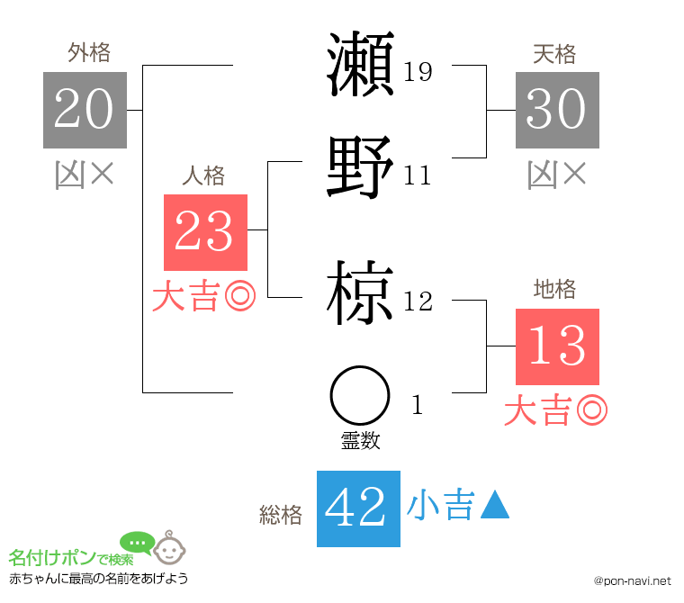 瀬野 椋さんの姓名判断結果