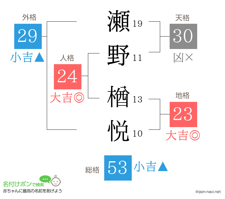 瀬野 楢悦さんの姓名判断結果