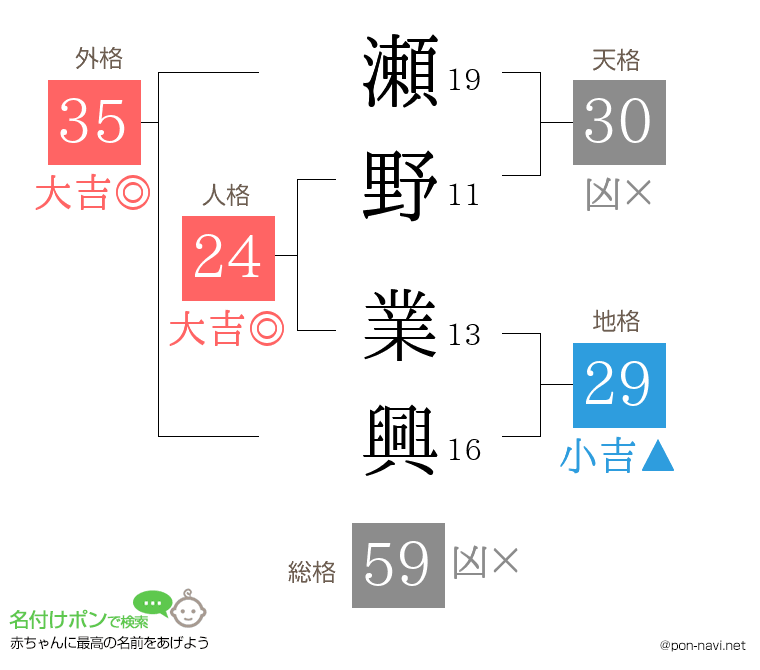 瀬野 業興さんの姓名判断結果