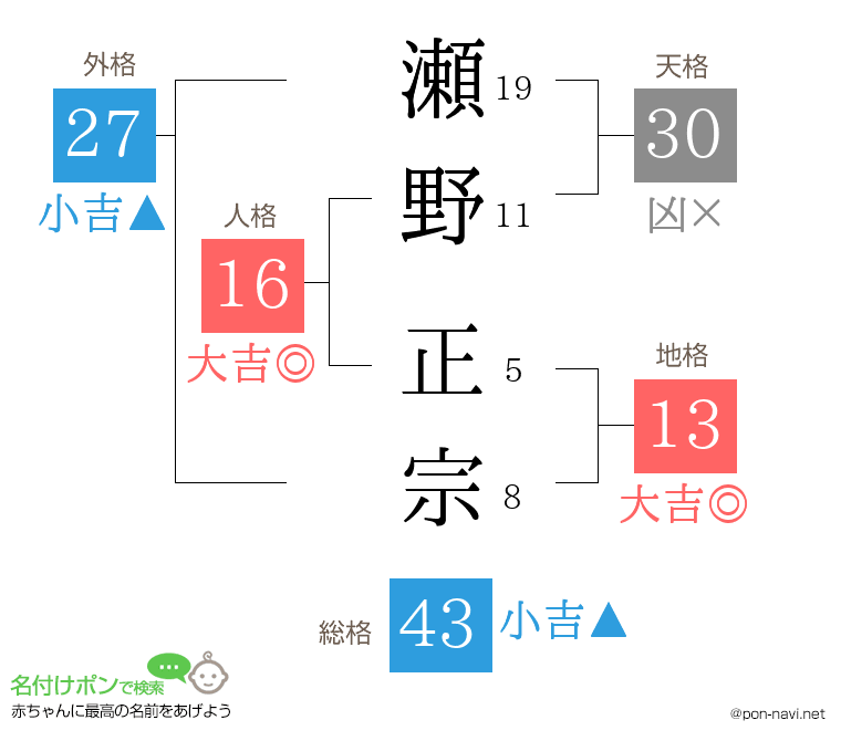 瀬野 正宗さんの姓名判断結果