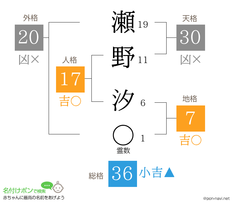 瀬野 汐さんの姓名判断結果