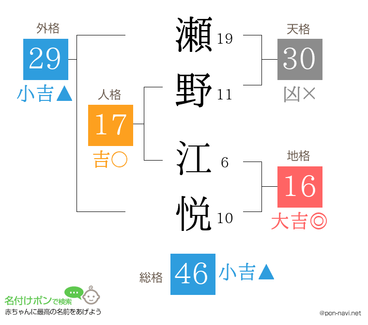 瀬野 江悦さんの姓名判断結果