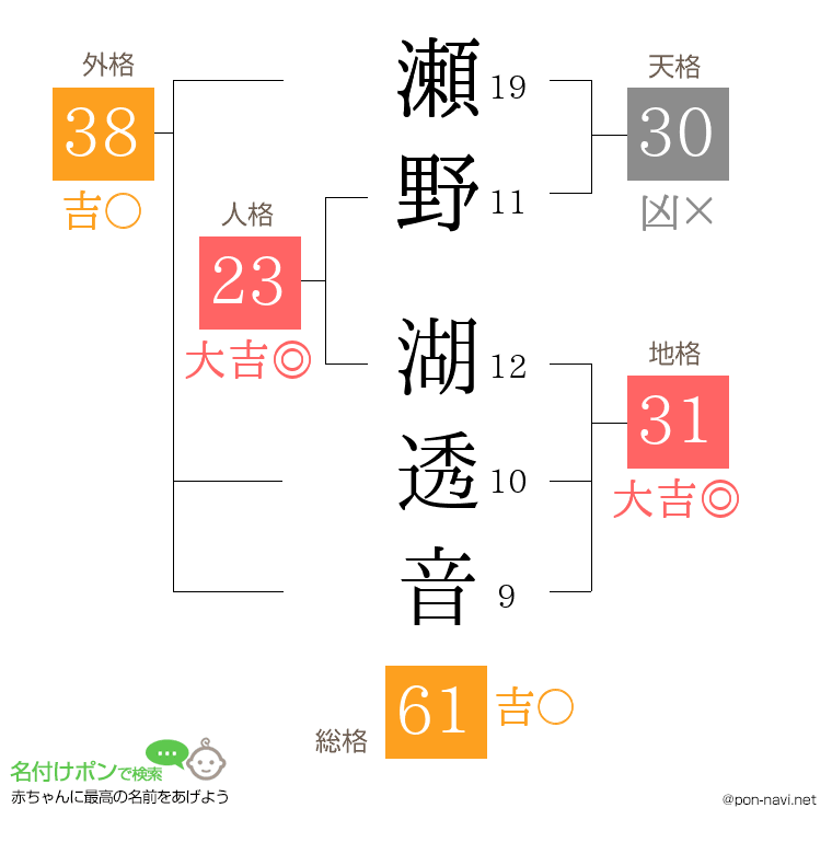 瀬野 湖透音さんの姓名判断結果