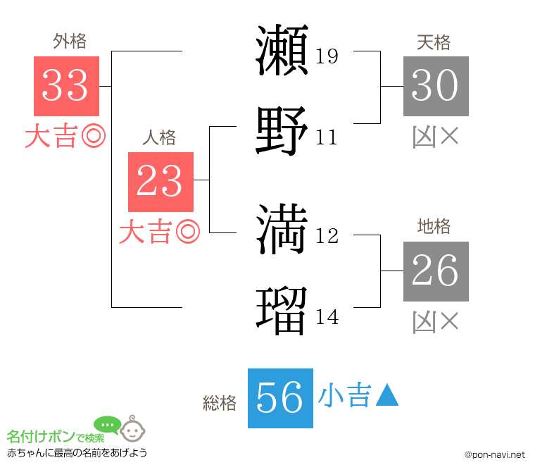 瀬野 満瑠さんの姓名判断結果