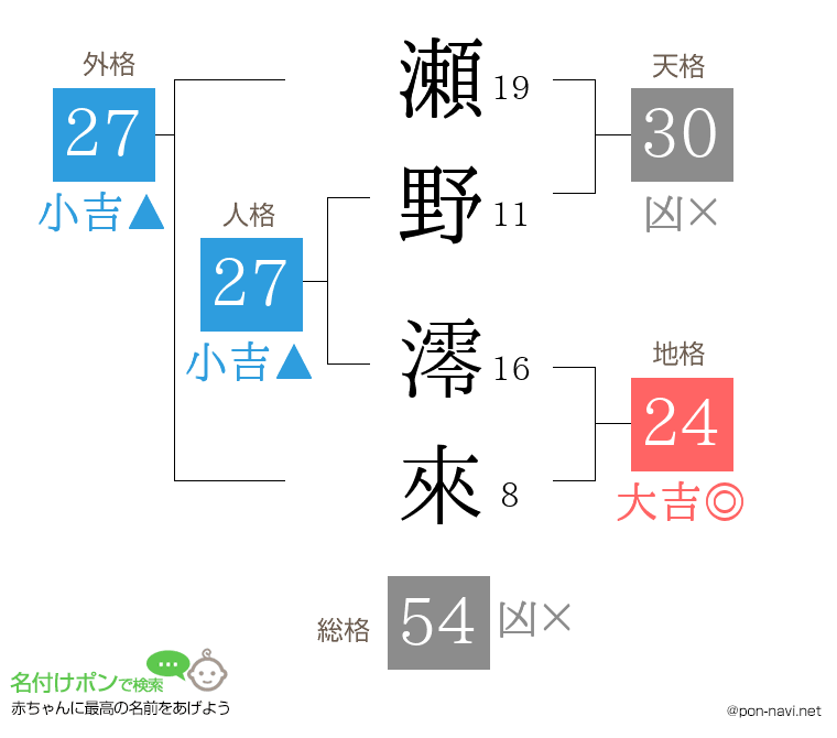 瀬野 澪來さんの姓名判断結果