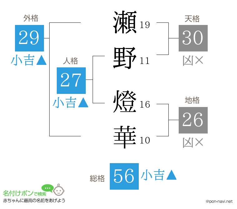 瀬野 燈華さんの姓名判断結果