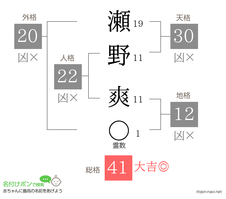 瀬野 爽さんの姓名判断結果