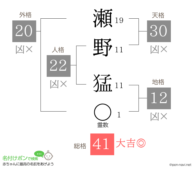 瀬野 猛さんの姓名判断結果