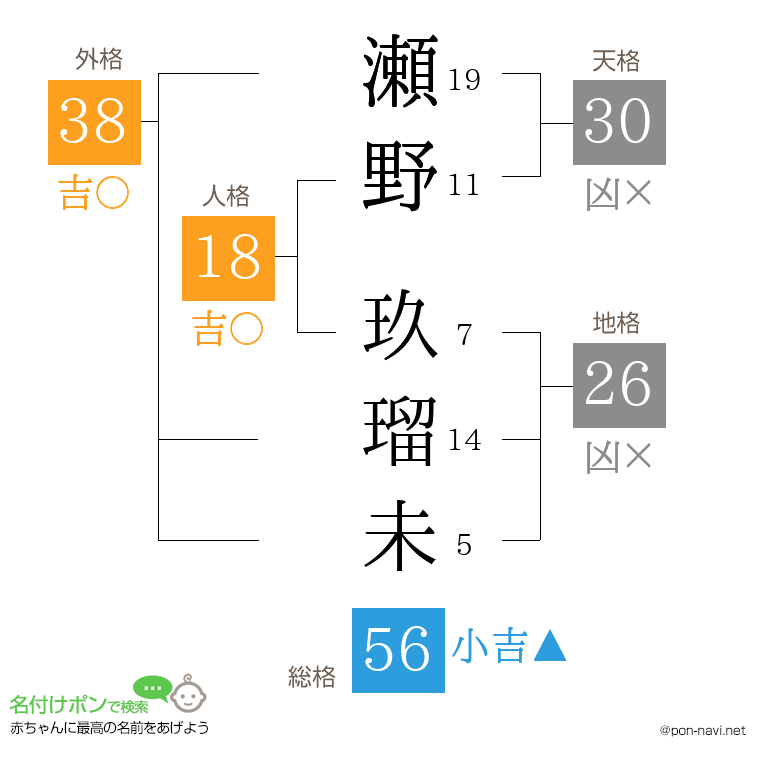 瀬野 玖瑠未さんの姓名判断結果