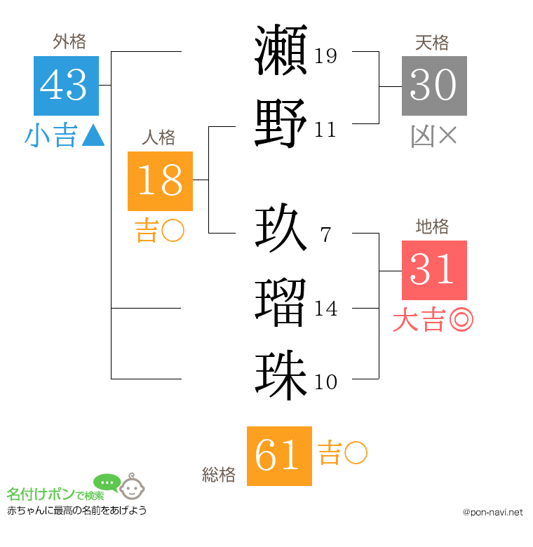 瀬野 玖瑠珠さんの姓名判断結果