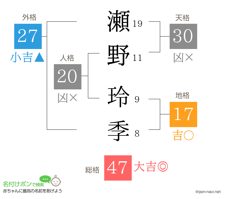 瀬野 玲季さんの姓名判断結果