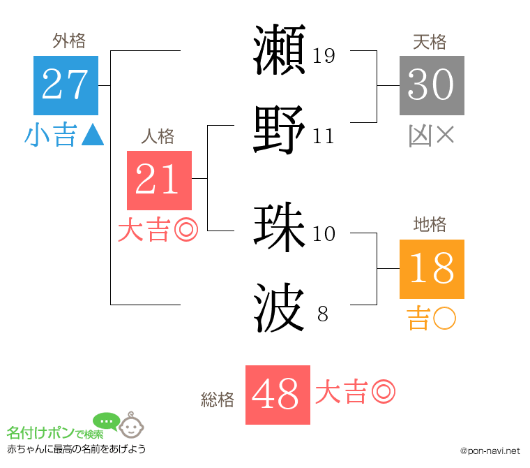瀬野 珠波さんの姓名判断結果