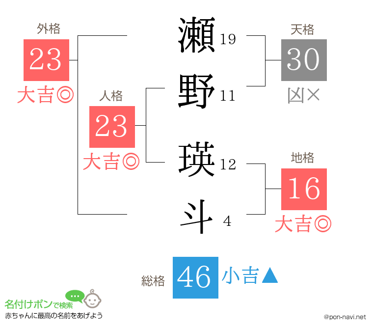 瀬野 瑛斗さんの姓名判断結果