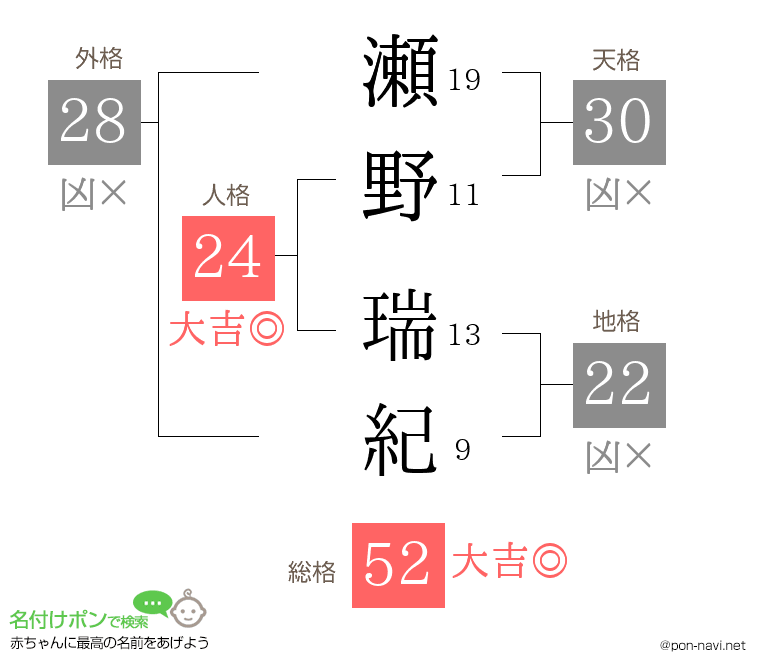 瀬野 瑞紀さんの姓名判断結果