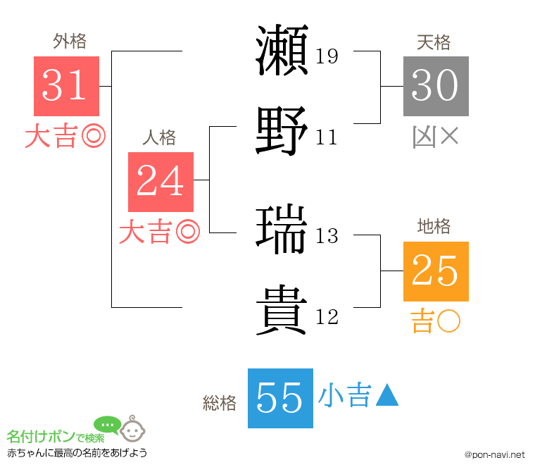 瀬野 瑞貴さんの姓名判断結果