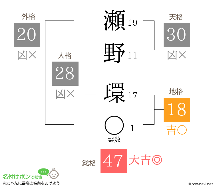瀬野 環さんの姓名判断結果