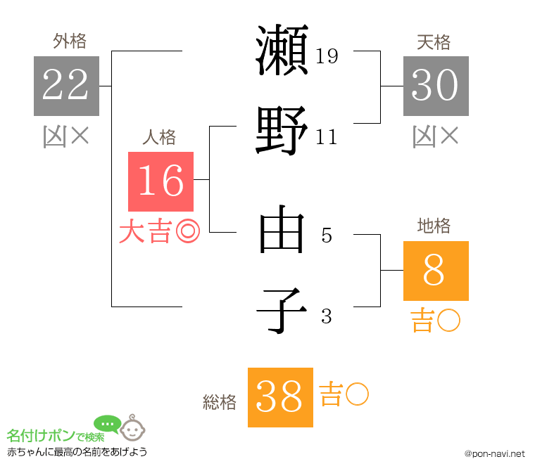 瀬野 由子さんの姓名判断結果