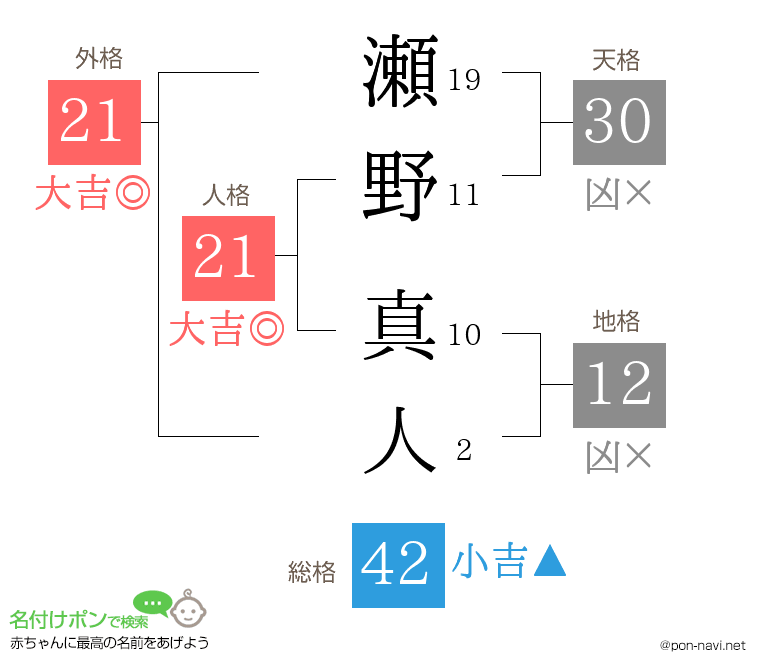 瀬野 真人さんの姓名判断結果