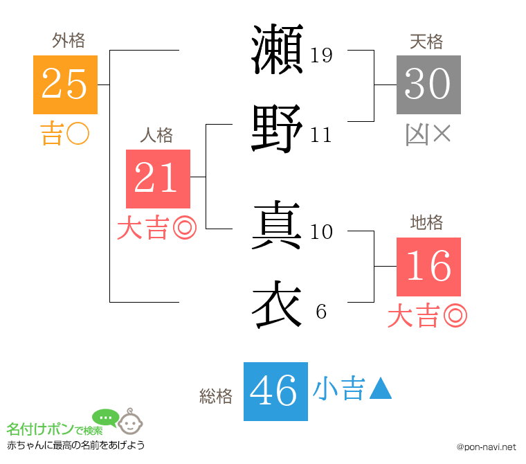瀬野 真衣さんの姓名判断結果