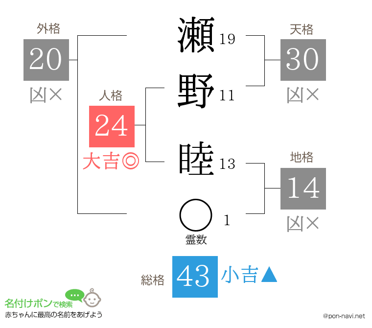 瀬野 睦さんの姓名判断結果