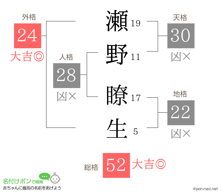 瀬野 瞭生さんの姓名判断結果