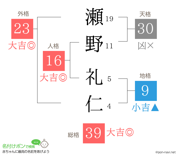 瀬野 礼仁さんの姓名判断結果