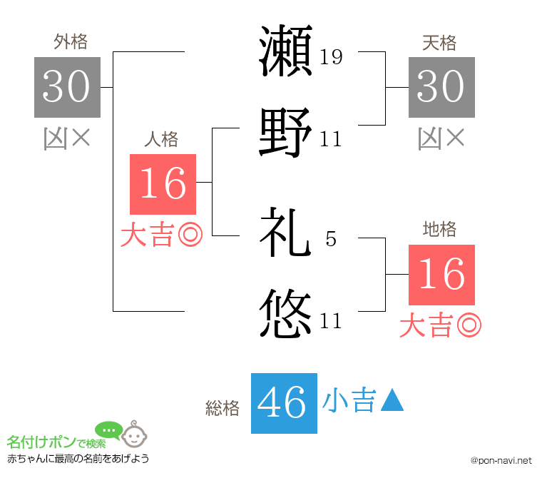 瀬野 礼悠さんの姓名判断結果