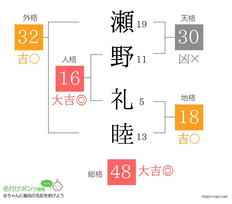 瀬野 礼睦さんの姓名判断結果