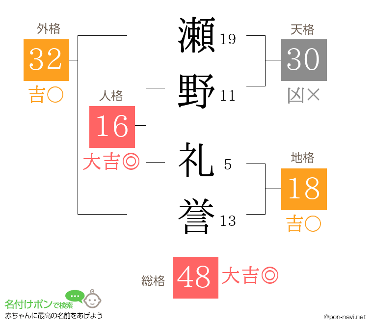瀬野 礼誉さんの姓名判断結果