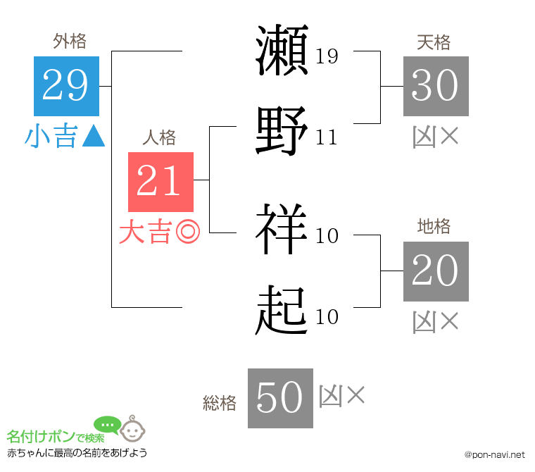 瀬野 祥起さんの姓名判断結果