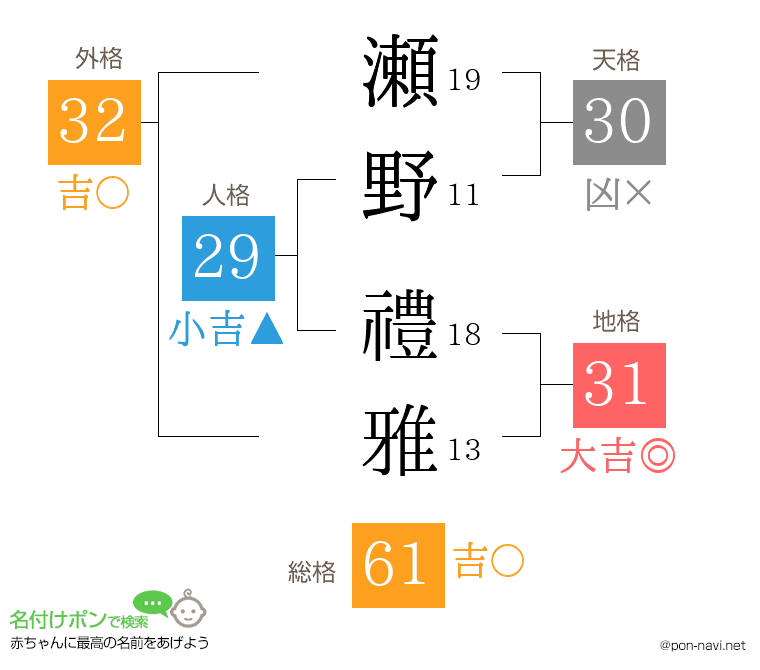 瀬野 禮雅さんの姓名判断結果