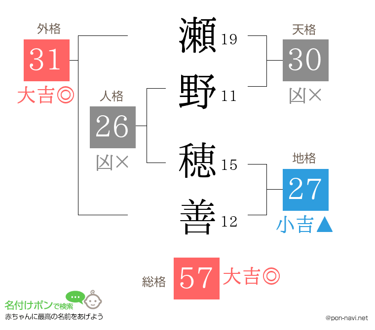 瀬野 穂善さんの姓名判断結果