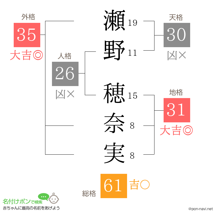 瀬野 穂奈実さんの姓名判断結果
