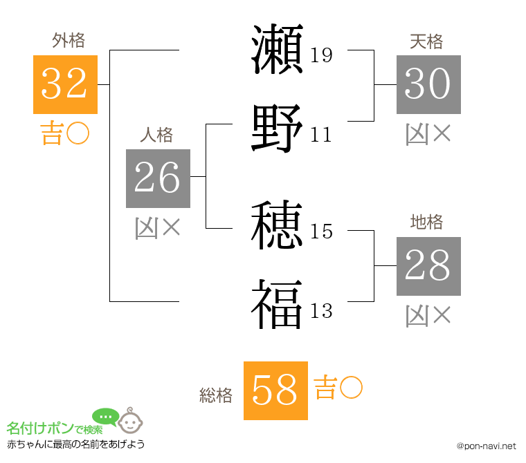 瀬野 穂福さんの姓名判断結果