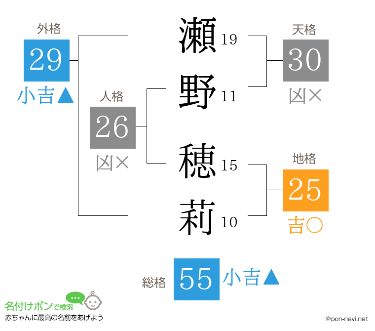 瀬野 穂莉さんの姓名判断結果