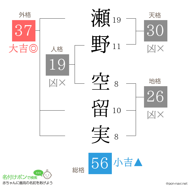 瀬野 空留実さんの姓名判断結果