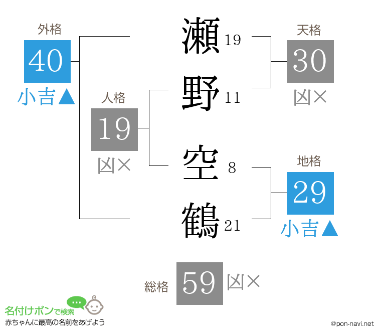 瀬野 空鶴さんの姓名判断結果