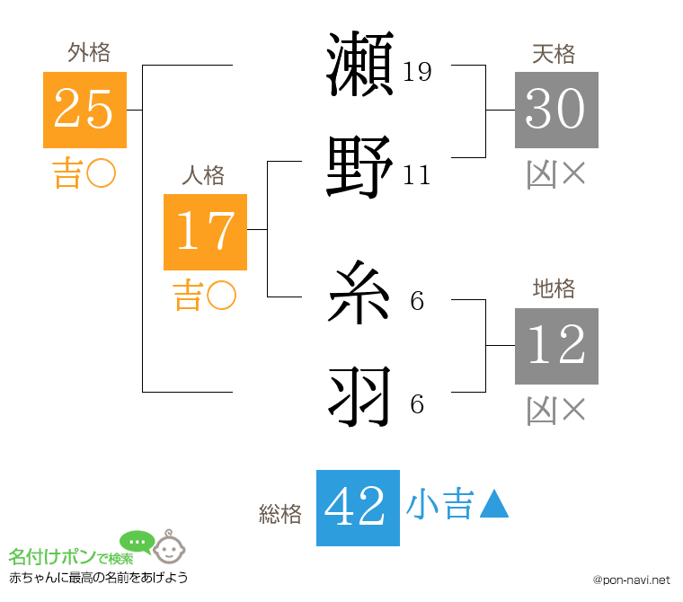瀬野 糸羽さんの姓名判断結果