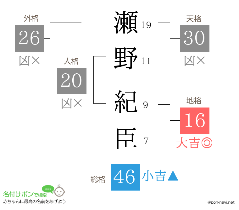 瀬野 紀臣さんの姓名判断結果