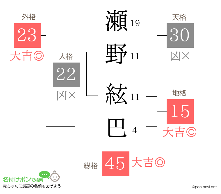 瀬野 絃巴さんの姓名判断結果