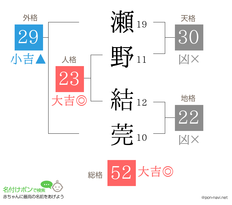 瀬野 結莞さんの姓名判断結果