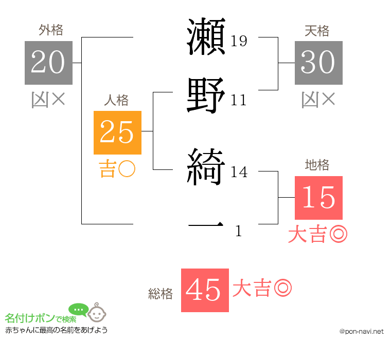 瀬野 綺一さんの姓名判断結果