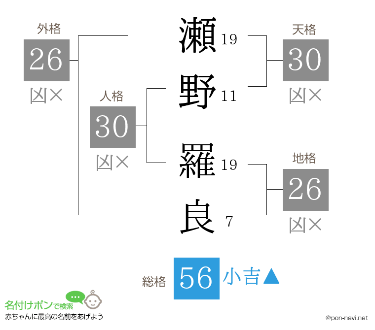 瀬野 羅良さんの姓名判断結果