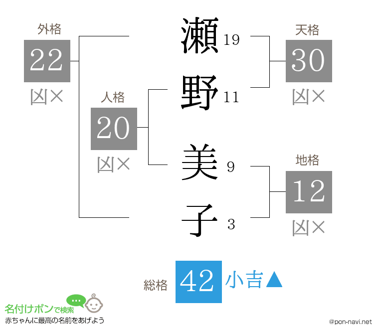 瀬野 美子さんの姓名判断結果