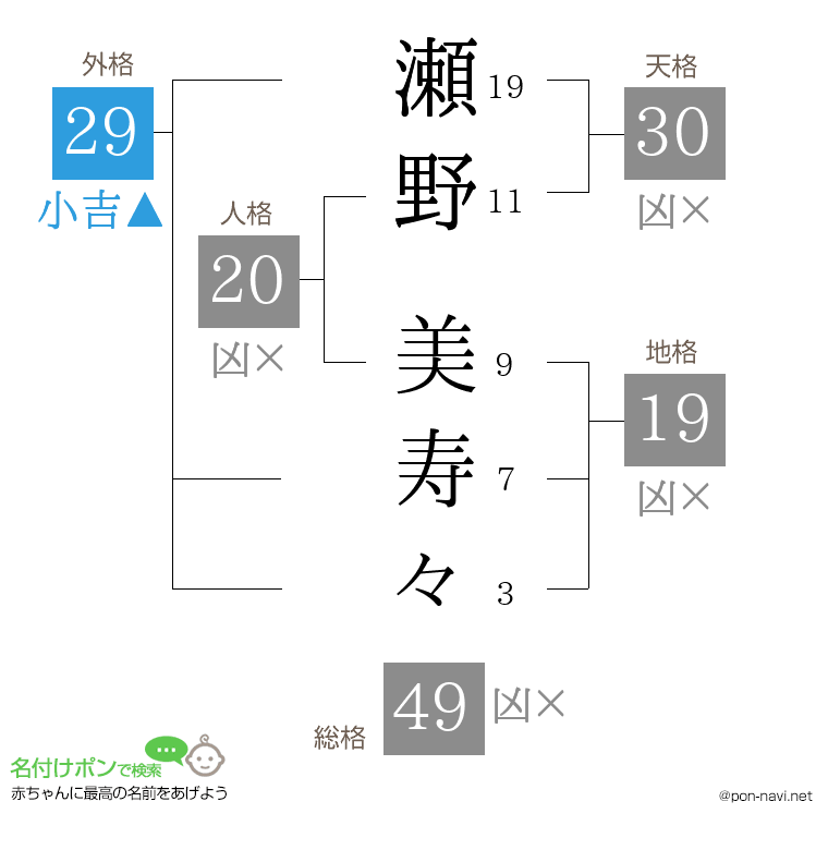 瀬野 美寿々さんの姓名判断結果